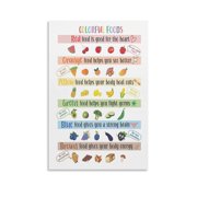 Healthy Eating Poster Colorful Foods Poster Kids Food Educational Colorful Foods Healthy Eating Art Vegetables Fruits And Legumes Nutrition Facts Vegan Prints For Home