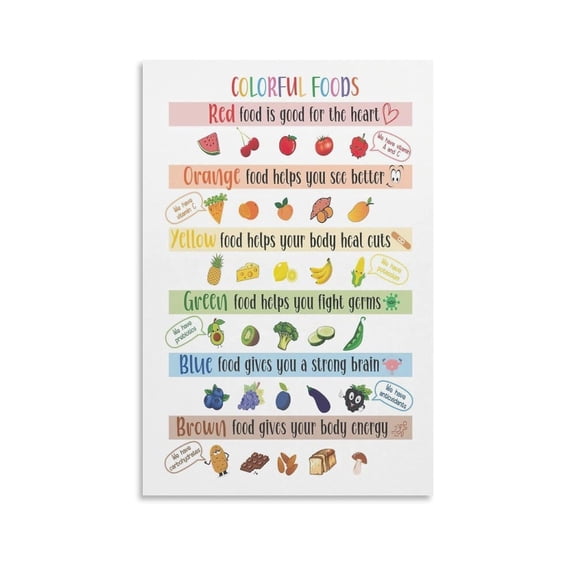 Healthy Eating Poster Colorful Foods Poster Kids Food Educational Colorful Foods Healthy Eating Art Vegetables Fruits And Legumes Nutrition Facts Vegan Prints For Home