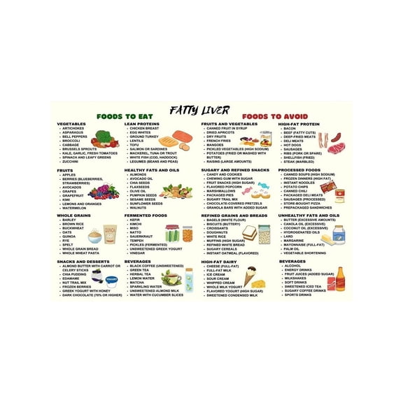 Healthy Food Nutrition Guide Poster Canvas Wall Art Clean vs Junk Choices Reference Chart Print for Kitchen Dining Room Home Decor