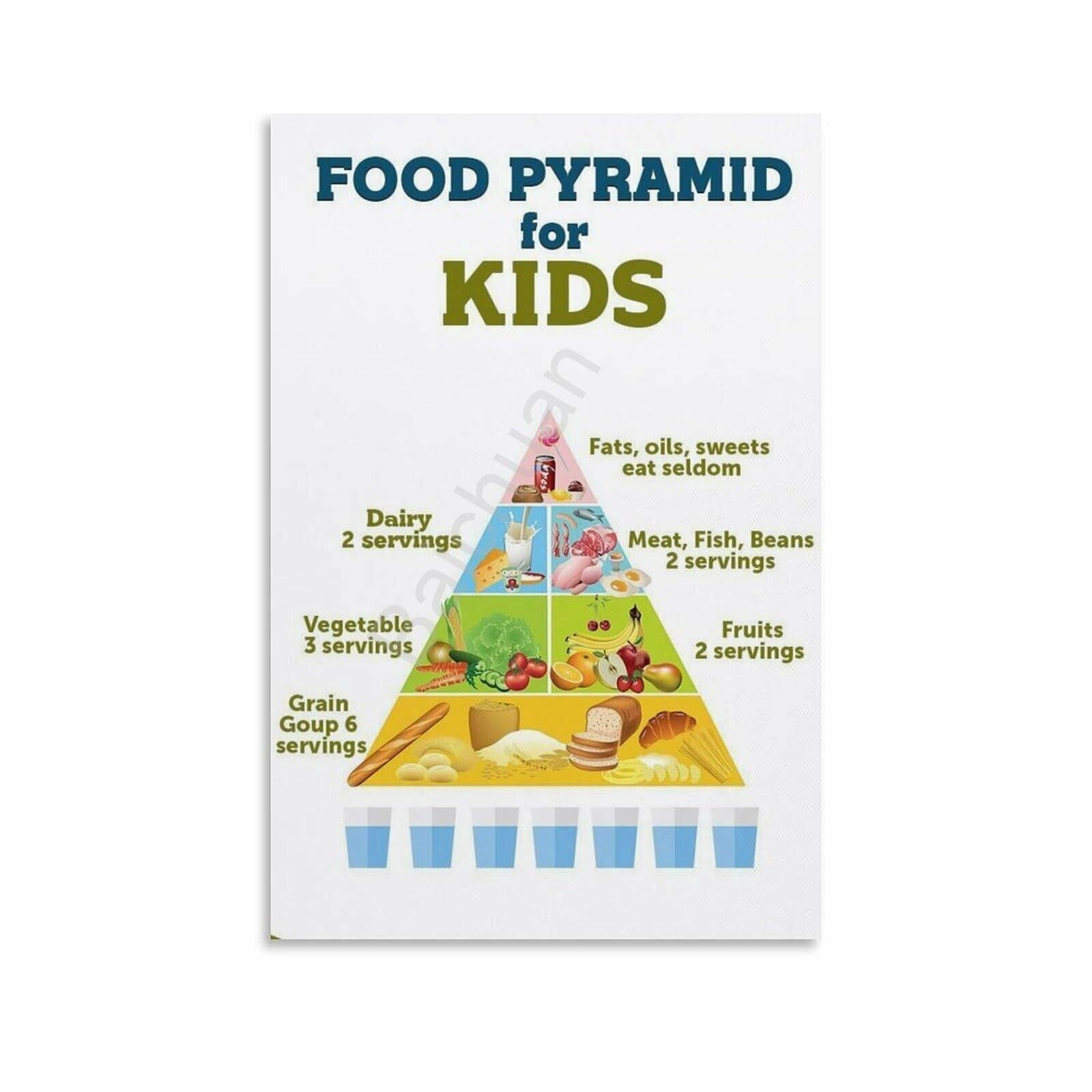 Healthy Food Pyramid Chart for Kids Educational Poster (2) Canvas ...