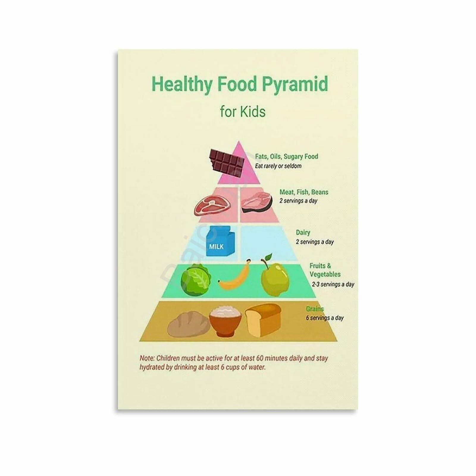 Healthy Food Pyramid Chart for Kids Educational Poster (3) Canvas ...