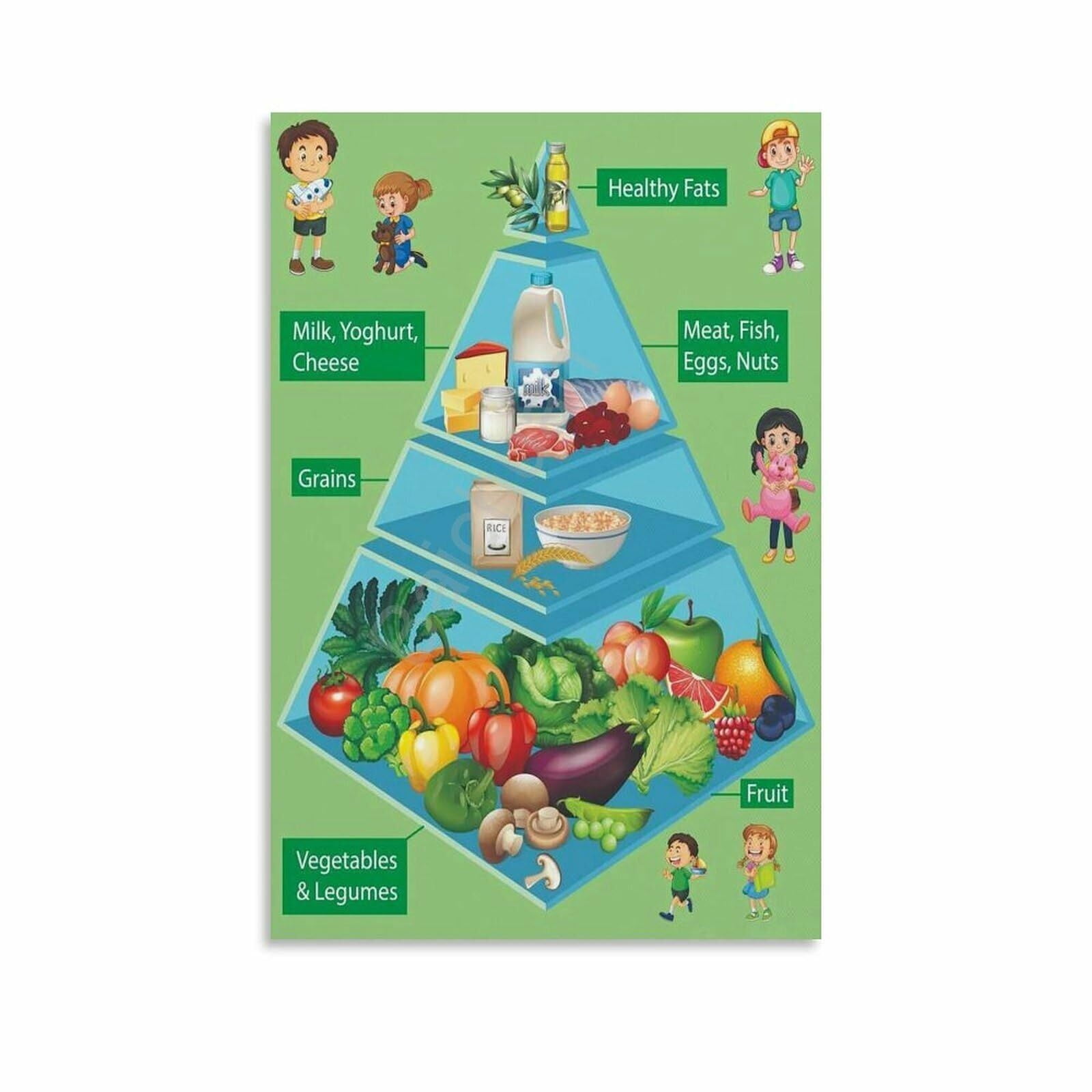 Healthy Food Pyramid Chart for Kids Educational Poster (4) Canvas ...
