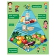 thumbnail image 1 of Healthy Food Pyramid Chart for Kids Learning, Food Poster, School Classroom Wall Decor Educational Chart for Children poster, 1 of 1