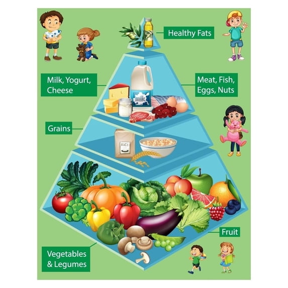 Healthy Food Pyramid Chart for Kids Learning, Food Poster, School ...