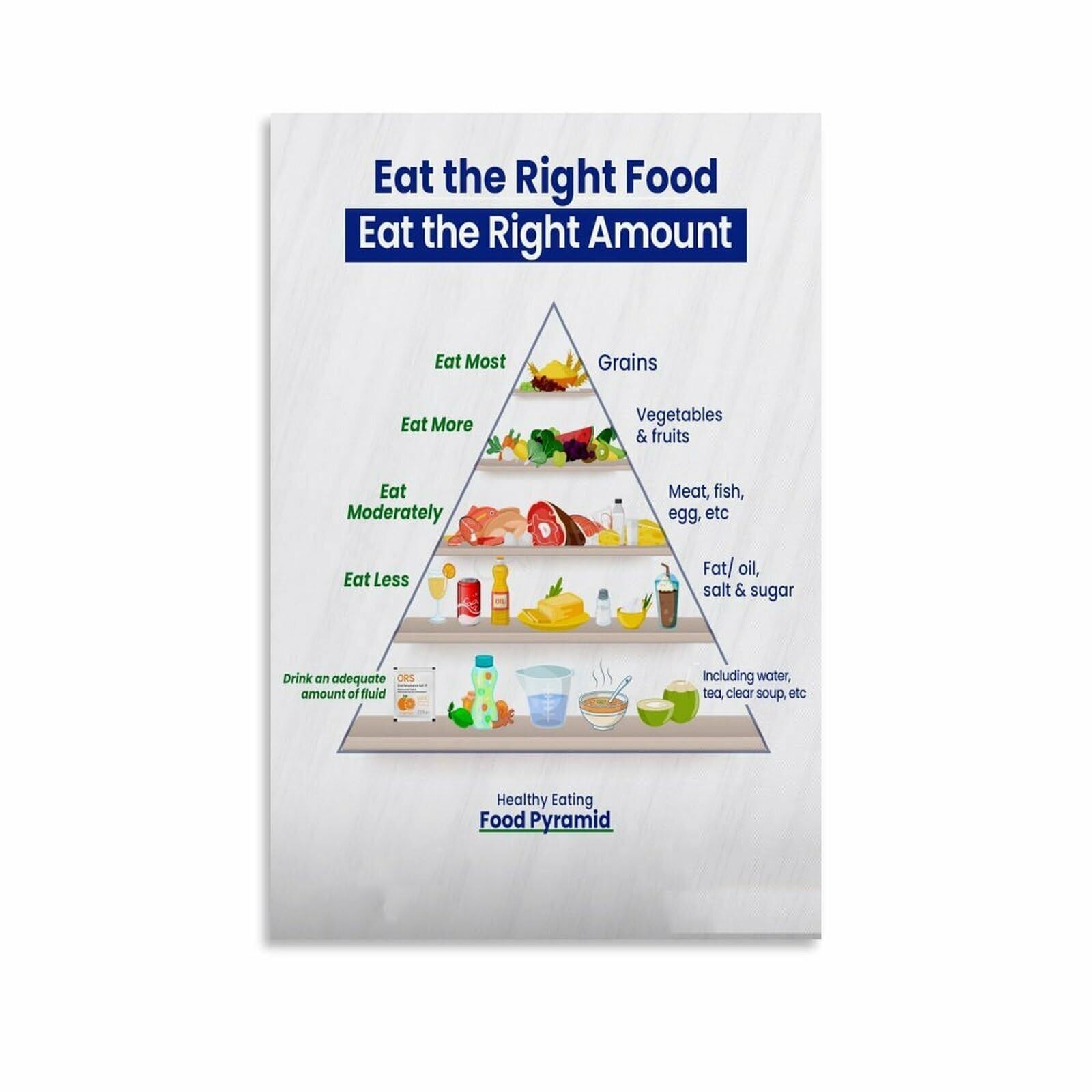 Healthy Food Pyramid Chart for Kids Poster Educational Classroom Decor ...
