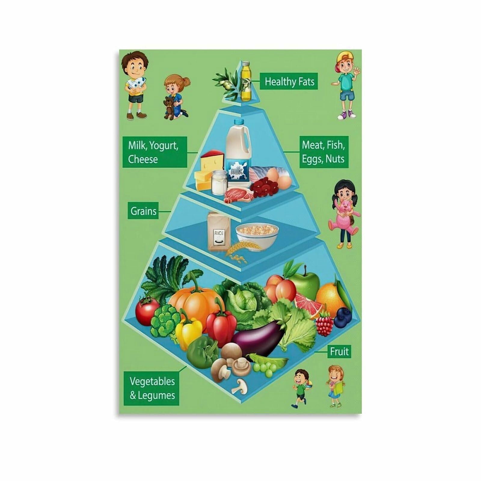 Healthy Food Pyramid Chart for Kids Poster Educational Classroom Decor ...