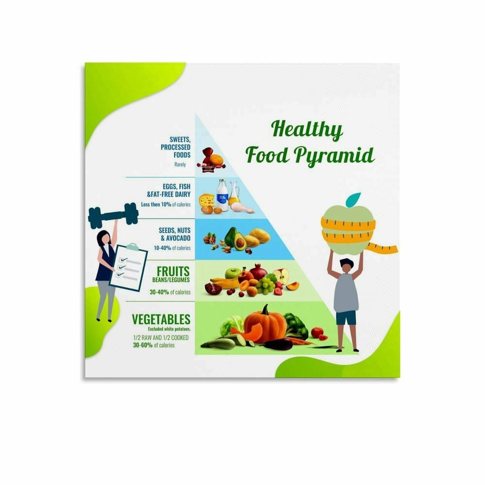 Healthy Food Pyramid Chart for Kids Poster Educational Classroom Decor ...