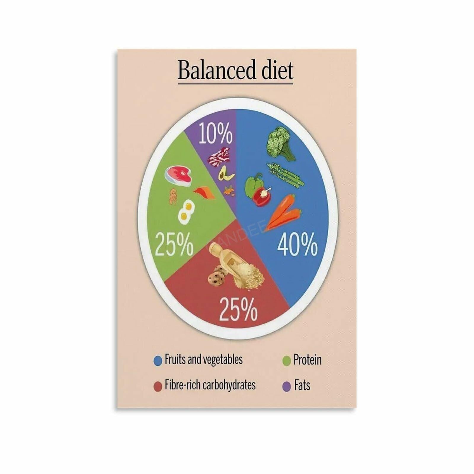 Healthy Food Pyramid Chart for Kids Poster Educational Classroom Decor ...