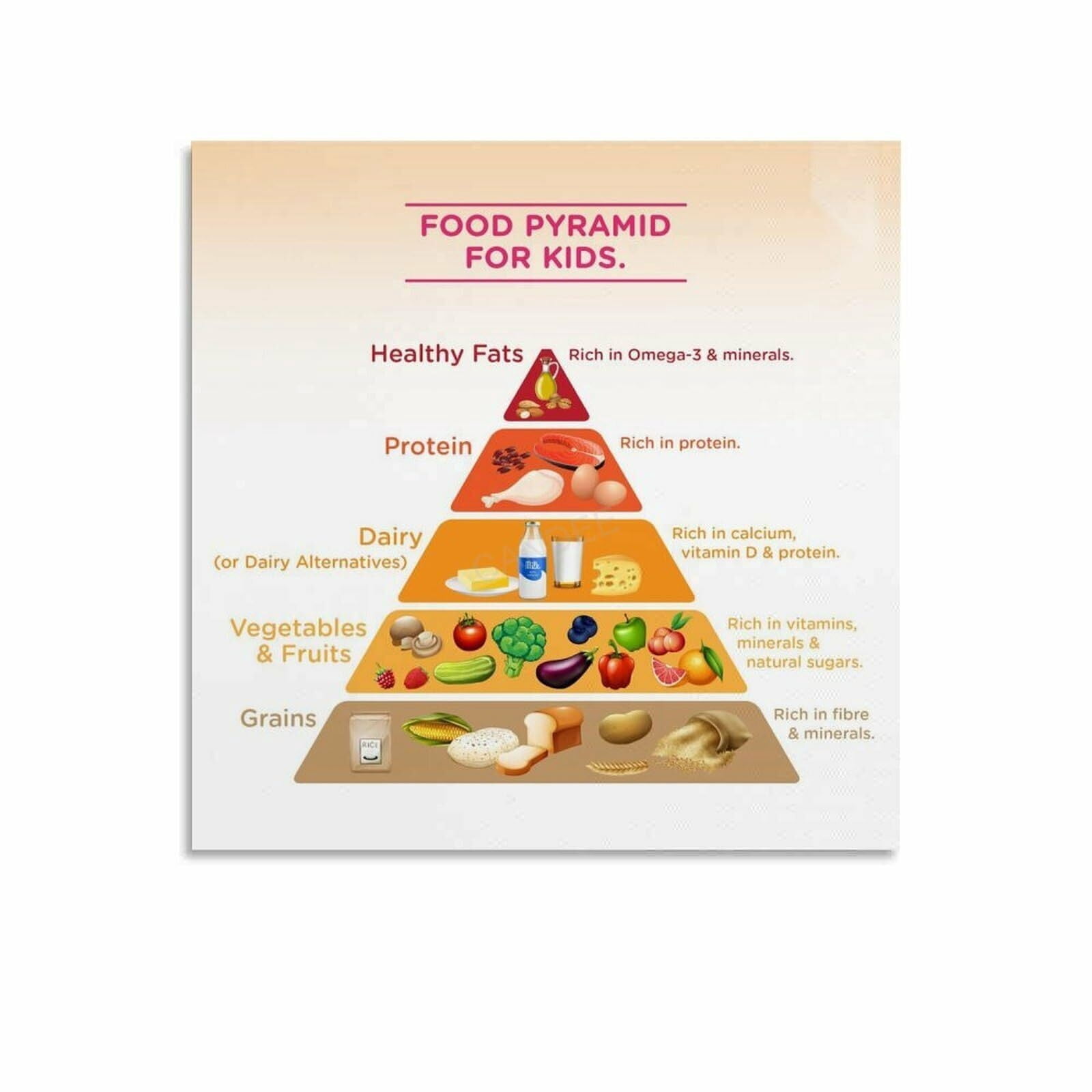Healthy Food Pyramid Chart for Kids Poster Educational Classroom Decor ...