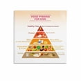 thumbnail image 1 of Healthy Food Pyramid Chart for Kids Poster Educational Classroom Decor (6) Canvas Painting Wall Art Poster for Bedroom Living Room Decor, 1 of 4
