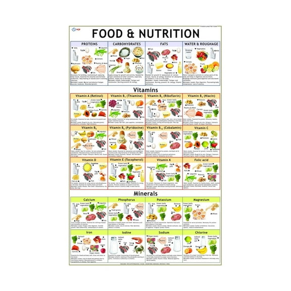 Healthy Food Wall Art Nutrition Eating Art Prints Food & Vitamin Chart Poster Kitchen Wall Decor Fruits And Vegetables Chart Vertical For Nutritionist Dietitian