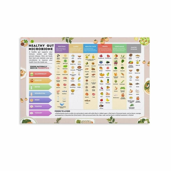 Healthy Gut Microbiome Chart Poster Healthy Eating Reference Guide Probiotic Prebiotic Food List Canvas Painting Wall Art Poster for Bedroom Living Room Decor
