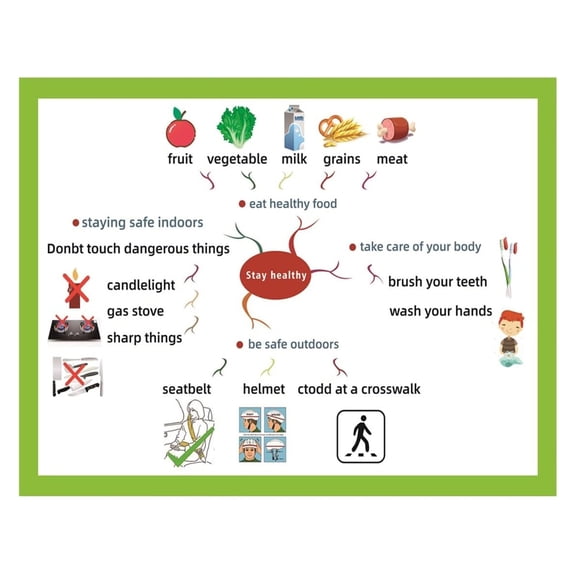 Healthy Habits for Kids Poster - Superhero Routine for Hygiene, Nutrition, Exercise & Sleep, Educational Mind Map Chart for Classroom