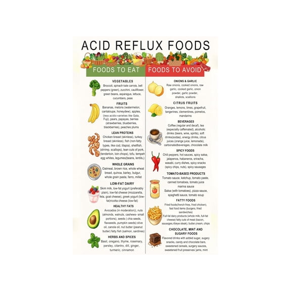 Healthy Lifestyle Gift Metal Sign Comfort Eating Comprehensive Guide Foods for Digestive Wellness Home Office 12x8 Inch