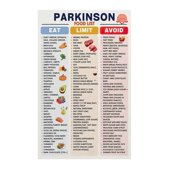 Healthy Nutrition Reference Print Smart Eating Guide Wellness Foods Chart Canvas Wall Art for Kitchen Decor Home Office