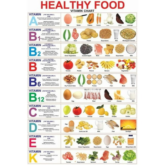 Healthy Nutritious Food Vitamin Chart - 8x12in metal tin sign