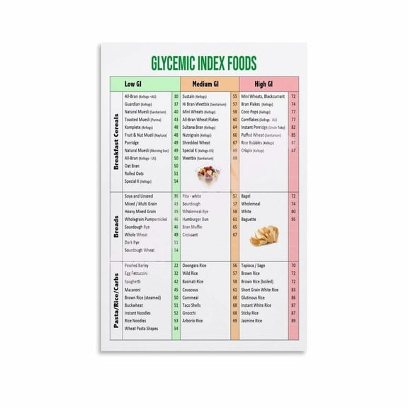 Healthy Posters Glycemic Index Foods Art Food Information Posters  Living Room Bedroom Decor Wall Art