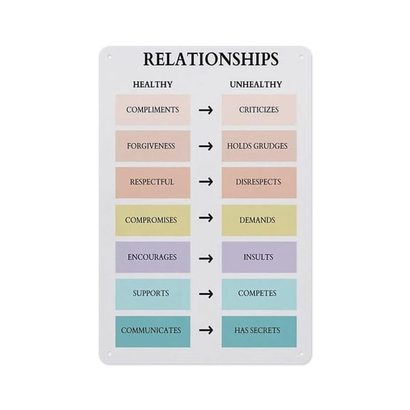 Healthy Relationship Vs Unhealthy Relationship Poster Suitable For Office, Home Kitchen, Living Room, Wall Art Decoration
