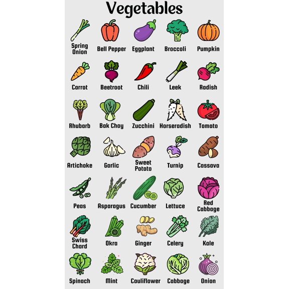 Healthy vegetable food Healthy nutrition checklist poster meal planning healthy cooking poster, wall decoration suitable for kitchen living room bedroom poster