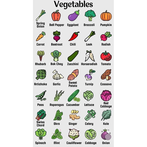 Healthy vegetable food Healthy nutrition checklist poster meal planning healthy cooking poster, wall decoration suitable for kitchen living room bedroom poster