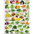 thumbnail image 1 of Healthy vegetable food Healthy nutrition checklist poster meal planning healthy cooking poster, wall decoration suitable for kitchen living room bedroom, 1 of 1