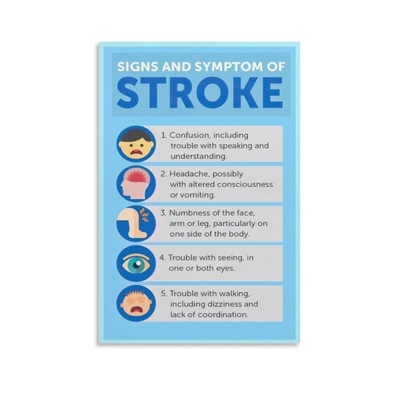 Heart Attack Signs Symptoms Poster Canvas Wall Art Posters For Room Aesthetic And Decor Poster For Bedroom Living Room Bathroom Kitchen Office Decor poster