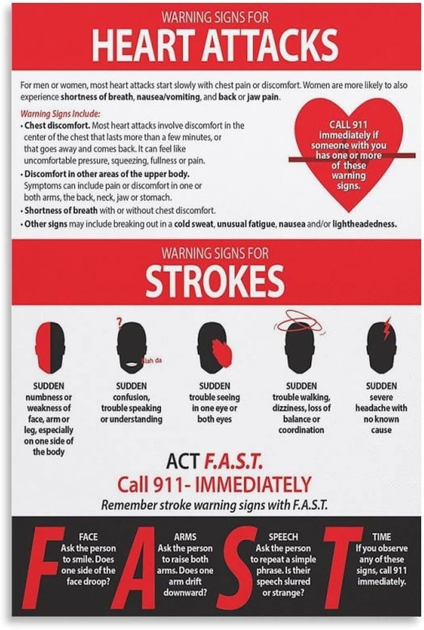 Heart Attacks & Strokes Warning Signs First Aid Chart Poster Decorative ...