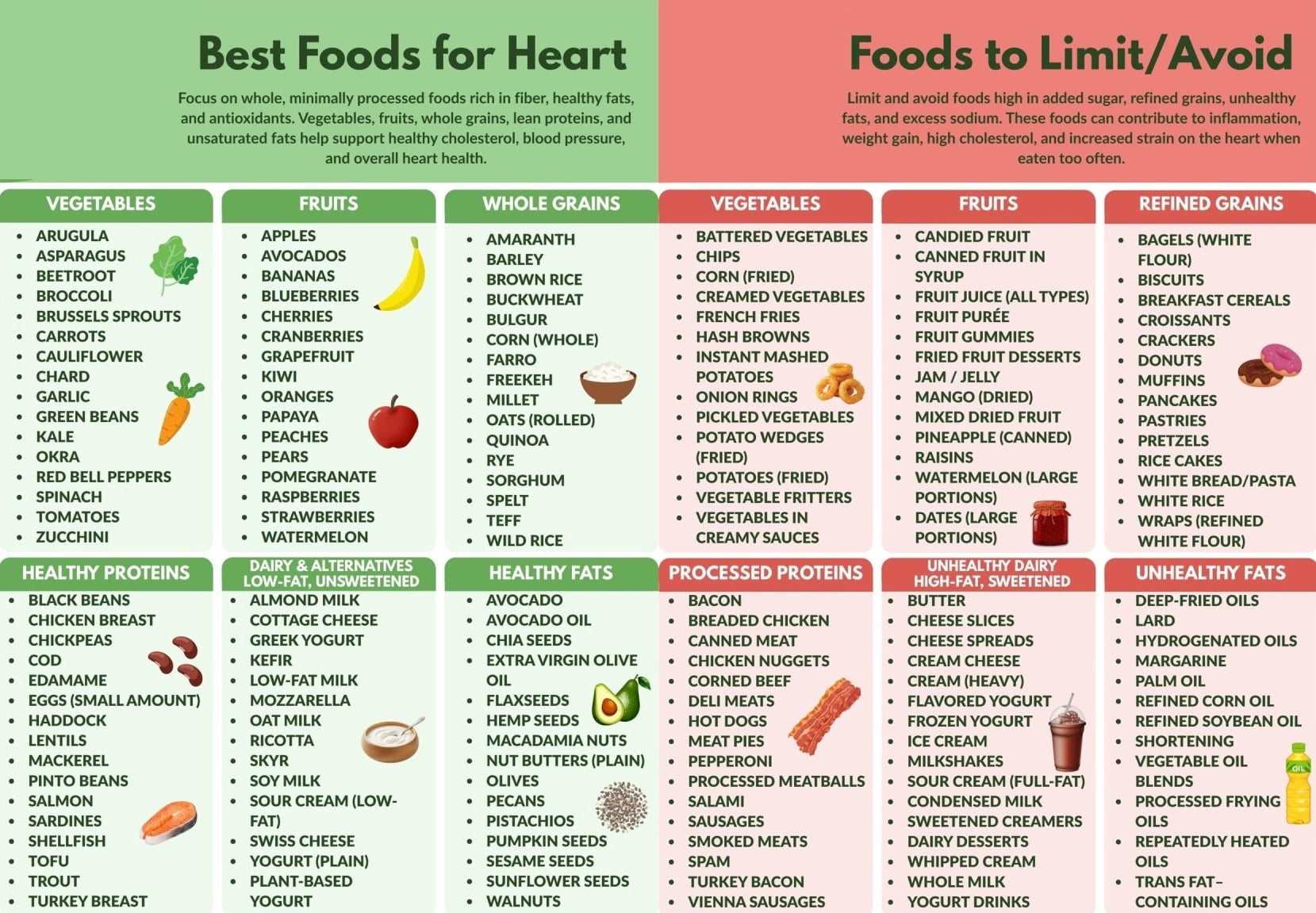 Heart Health Food Chart Poster Heart Friendly Food List Cholesterol Low ...