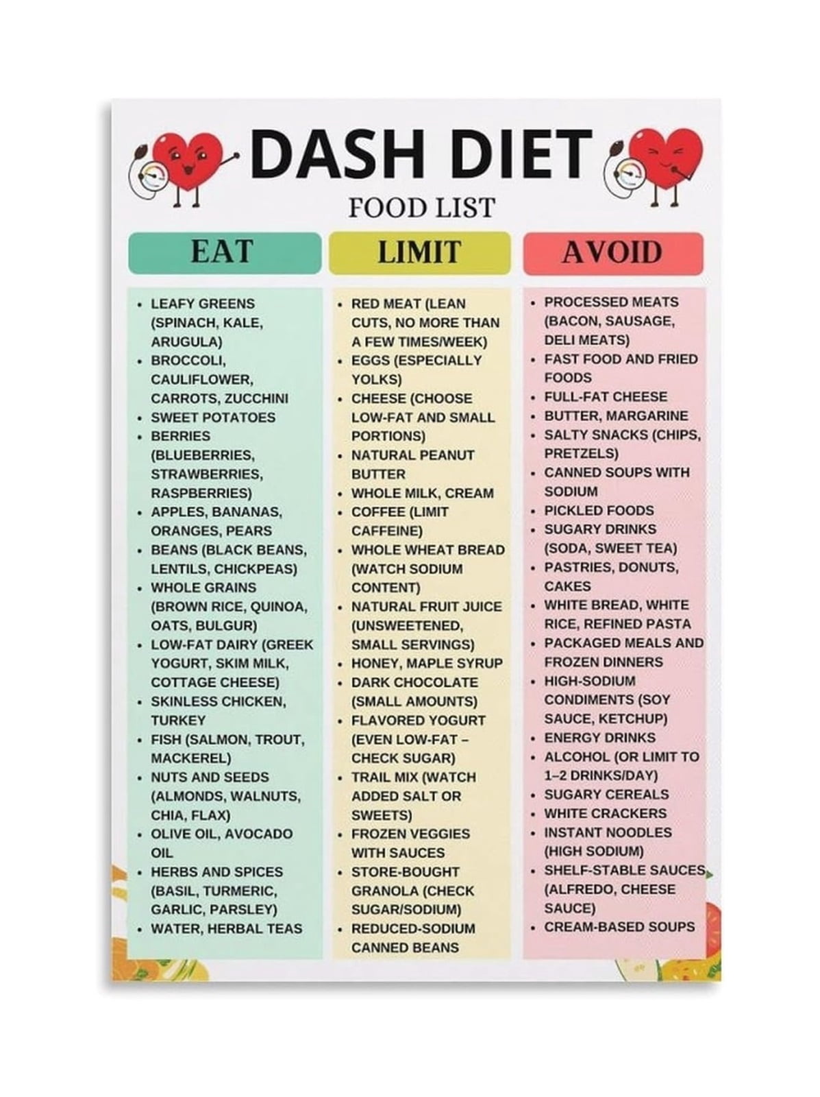 Heart Healthy Dash Diet Food Chart Poster Low Sodium Foods List ...