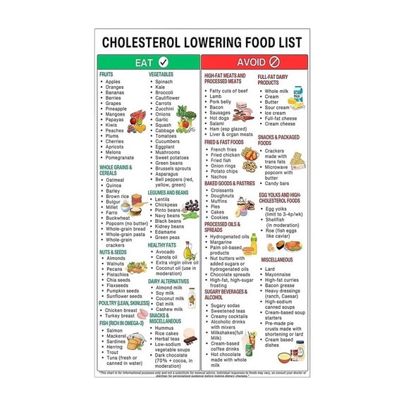 Heart Healthy Diet Metal Wall Art Cholesterol Lowering Foods List with Oats Avocados Fatty Fish Reduce LDL Cholesterol Kitchen Decor 8 X 12 in