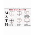 thumbnail image 1 of The Heart Of Math Graph Function Poster/Canvas-Art Picture Home Decor Wall Hangings Prints Educational School Supplies Teacher Appreciation Gift Teacher Gifts Back To School Gifts For Math Teachers, 1 of 1