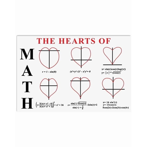 The Heart Of Math Graph Function Poster/Canvas-Art Picture Home Decor Wall Hangings Prints Educational School Supplies Teacher Appreciation Gift Teacher Gifts Back To School Gifts For Math Teachers