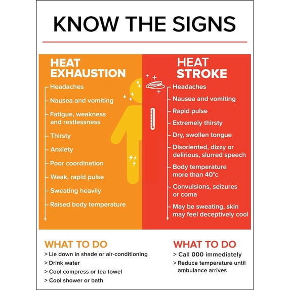 Heat Exhaustion / Heat Stroke Sign Metal Tin Sign 8x12 Inches Caution Danger Safety Security Warning Notice Signs