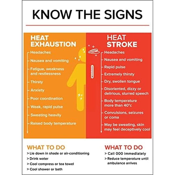 Heat Exhaustion/Heat Stroke Sign Metal Tin Sign 8x12 Inches