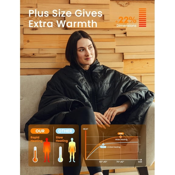 Heated Blanket Battery Operated with Removable Hooded 70" x 42" Portable Heated Blanket with 16000mAh Battery Pack 5 Heating Zones Waterproof Heated Poncho for Home, Outdoors, Camping, Black