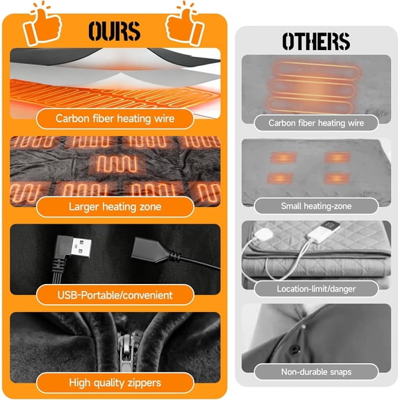 Heated Blanket with 20000mAh Power Bank