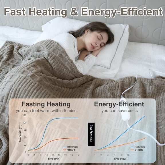 Heated Blanket King Size, 90"x100" Electric Blanket Heating Waffle with Dual Controllers, Fast Heating with 12 Heat Levels & 12 Hours Auto Off, with ETL & FCC for Bed(Light Gray)