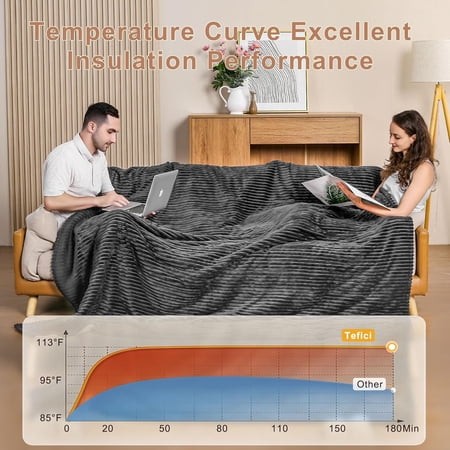 Heated Electric Blanket Full Size 72"X84" 6 Levels Over-Heat Protection Fast Heating