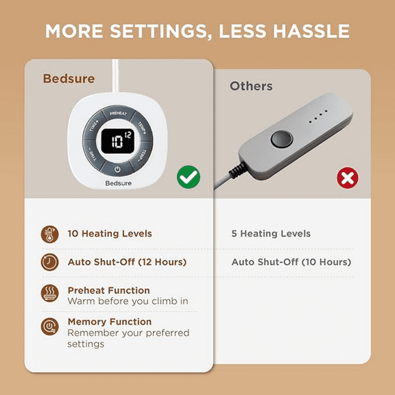 Heated Mattress Pad Twin - Bed Warmer with Memory & Preheat Functions, 12-Hour Auto Off & 10 Heat Settings, Single Controller, Fast Heating, Brushed Electric Mattress Pad Twin, 39"x75"