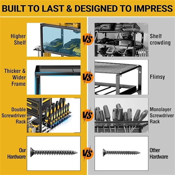 Heavy Duty Power Tool Organizer Wall Mount, Cordless Drill Hanger Storage Rack, Battery Tools Holder with Charging Station Shelf for Garage Organization, Workshop, Pegboard, Shed - 32 Inch 8 Slots