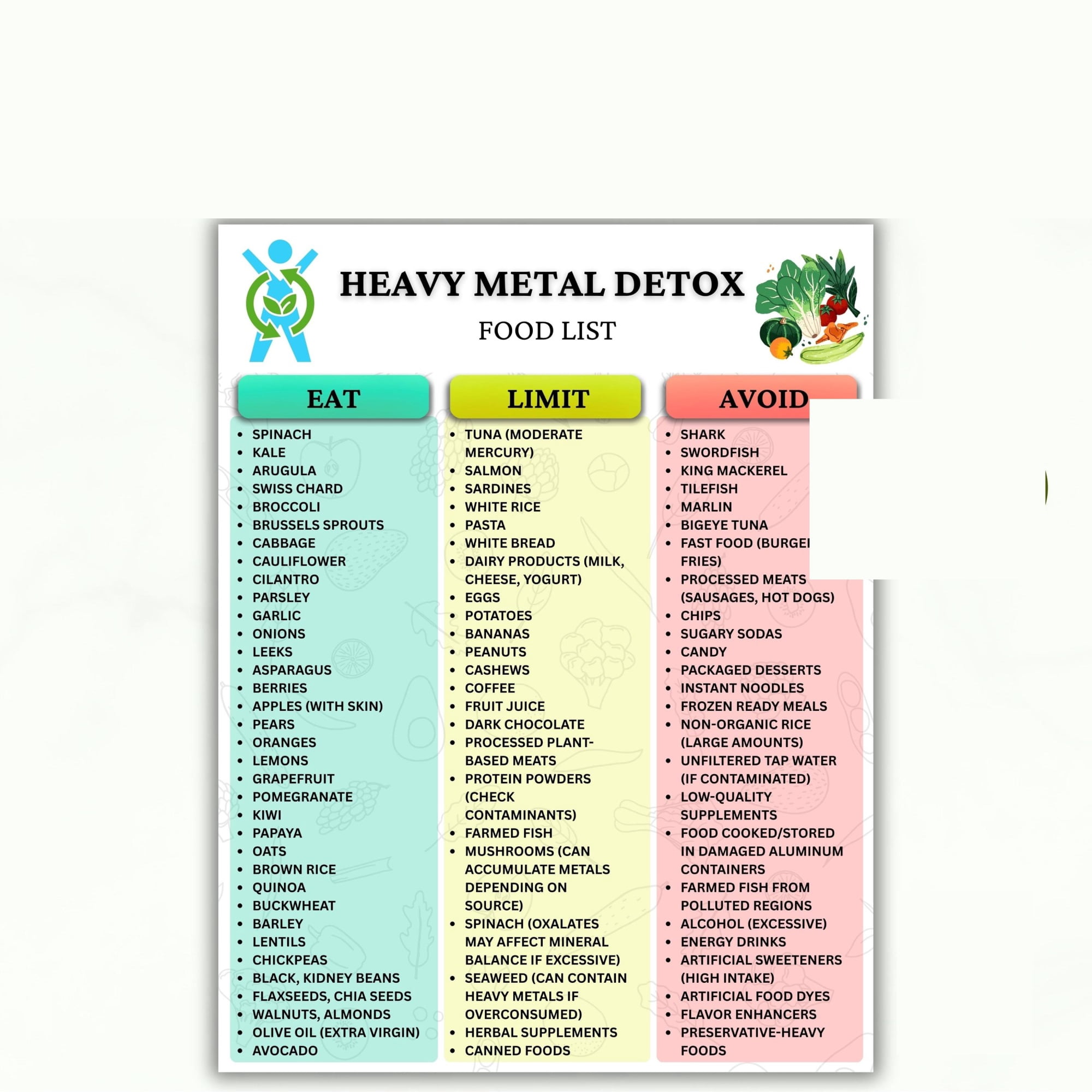 Heavy Metal Detoxification Poster, Natural Cleaning Food Chart Poster ...
