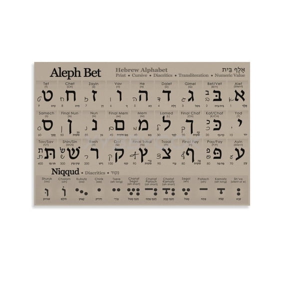 Writing Hebrew Script Letters Guide Hebrew Alphabet Poster Hebrew Alphabet Study Guide Chart Poster Canvas ...