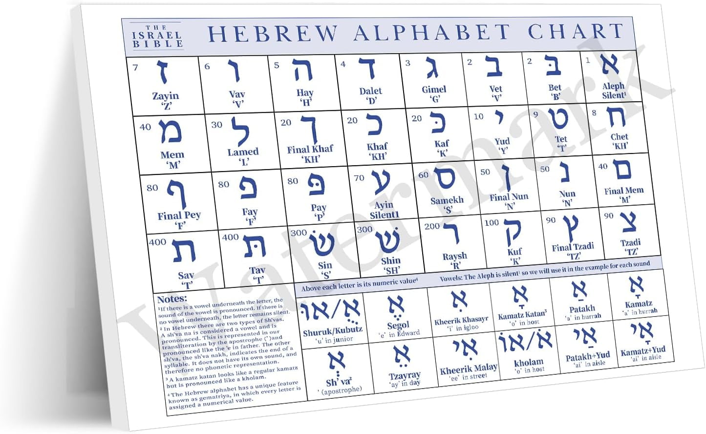 Hebrew Alphabet Poster Hebrew Letters With Pronunciation Numbers and