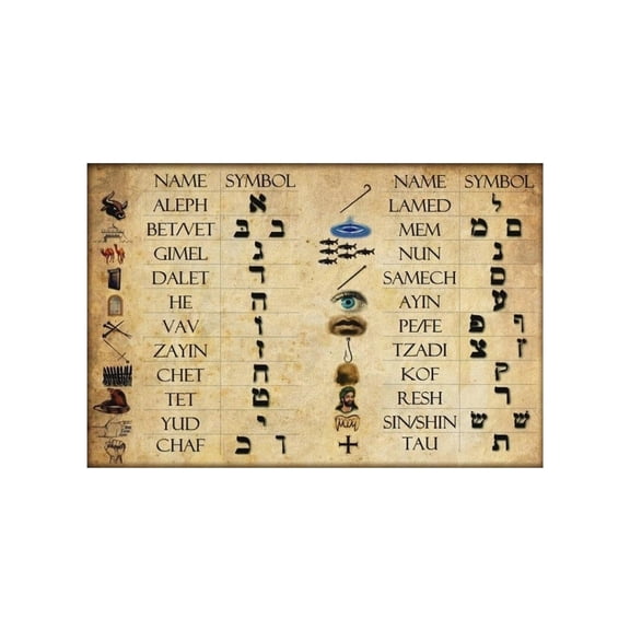 Hebrew Letters Aleph Bet Educational Poster Canvas Wall Art for Language Learning Study Room and Jewish Home Decor