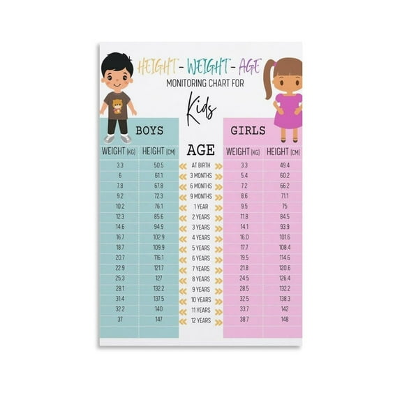 Height Weight Chart Poster Height Weight Age Monitoring Chart for Kidsstyle