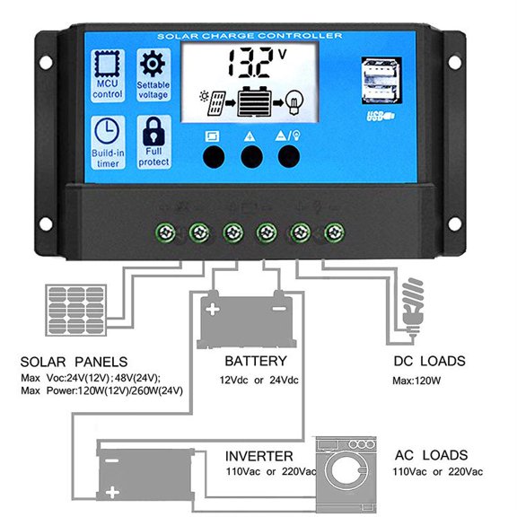 Helios Pro 30A PWM Solar Charge Controller 12V 24V Auto, Dual USB Solar Regulator for Battery Charging, RV, Cabin and Off-Grid Solar Systems