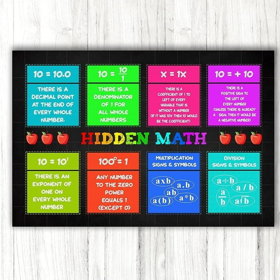Hidden Math Poster Maths Class Posters Mathematics Pediatric Poster Math Classroom For for Middle School and High School Maths Teacher Supplies School Counselor Décor