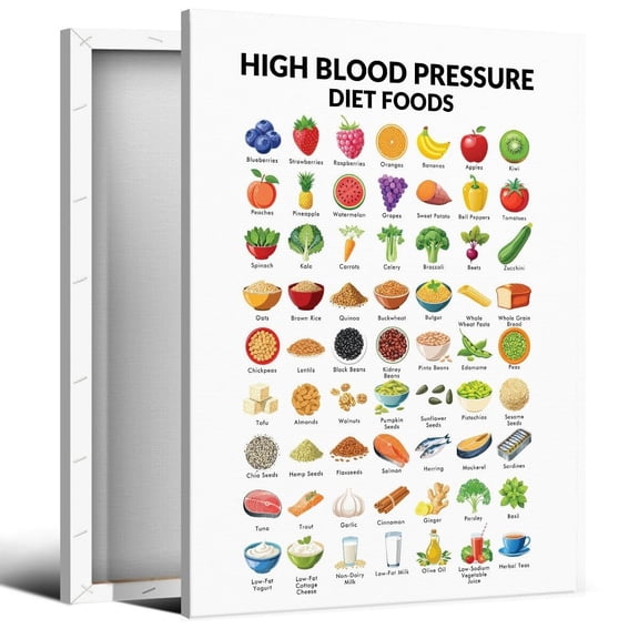 High Blood Pressure Diet Food Guide Wall Art, Weight Loss Foods List Chart Canvas Poster, Nutrition Grocery List Prints For Hypertension, Slimming Recipes Diet For Kitchen