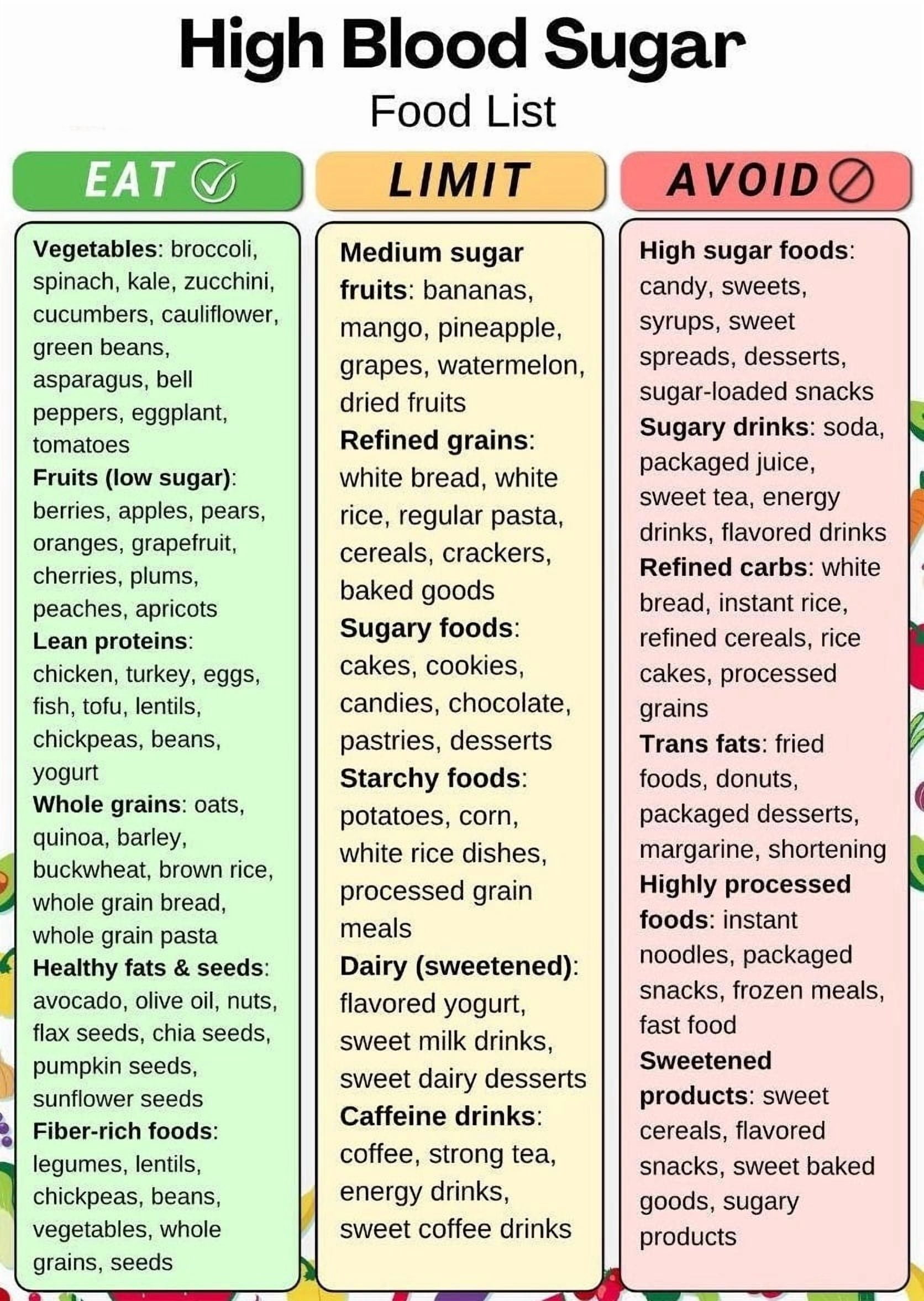 High Rik Foods High Blood Sugar Food List poster Blood Sugar Food Chart, Diabetic Food ...