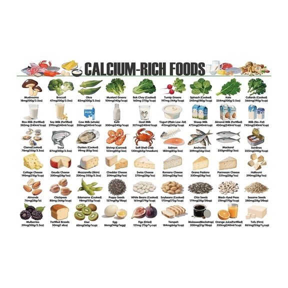 High Calcium Food List Chart for Bone Health Dairy Non Dairy Sources Nutrition Facts Healthy Eating Guide Poster for Kitchen Office